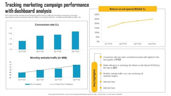 Tracking Marketing Campaign Performance With Dashboard Analysis Information PDF