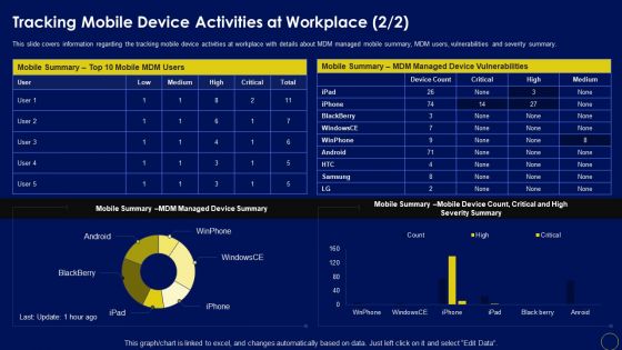 Tracking Mobile Device Activities At Workplace Business Mobile Device Security Management Icons PDF