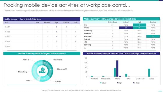 Tracking Mobile Device Activities At Workplace Mobile Device Security Management Topics PDF