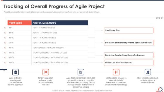 Tracking Of Overall Progress Of Agile Project Developing Fixed Bid Projects Using Agile IT Graphics PDF