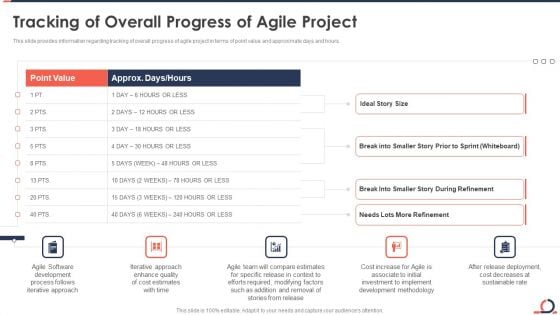 Tracking Of Overall Progress Of Agile Project Developing Fixed Bid Projects Using Agile IT Graphics PDF Tracking Of Overall Progress Of Agile Project Developing Fixed Bid Projects Using Agile IT Graphics PDF