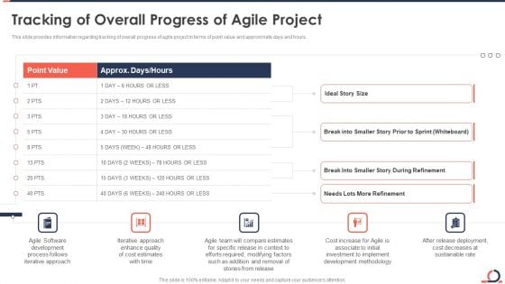 Tracking Of Overall Progress Of Agile Project Developing Fixed Bid Projects Using Agile IT Graphics PDF