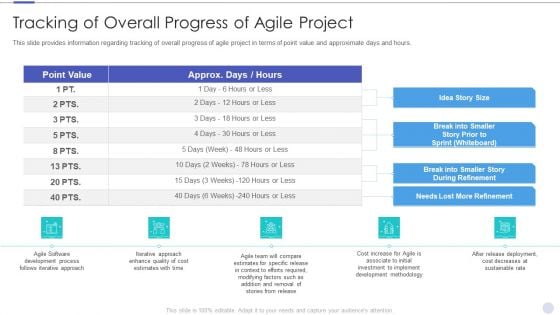 Tracking Of Overall Progress Of Agile Project Diagrams PDF