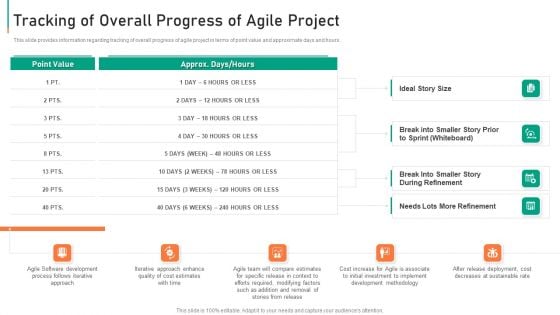 Tracking Of Overall Progress Of Agile Project Ideas PDF