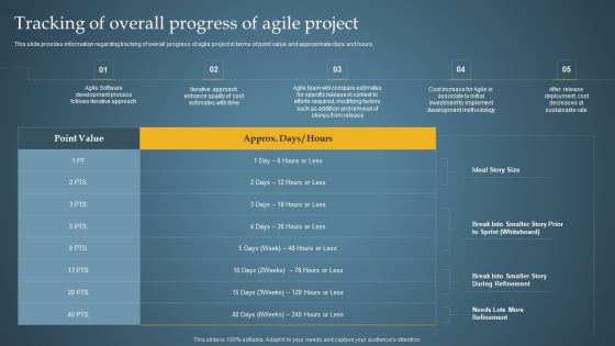 Tracking Of Overall Progress Of Agile Project Product Administration Through Agile Playbook Diagrams PDF