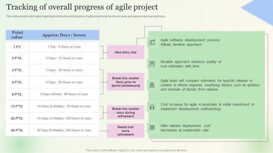 Step Wise Initiative For Cost Estimation Agile Project Management Cost Budgeting Guide Template PDF