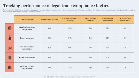 Tracking Performance Of Legal Trade Compliance Tactics Icons PDF