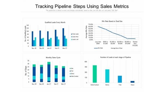 Tracking Pipeline Steps Using Sales Metrics Ppt PowerPoint Presentation File Outline PDF