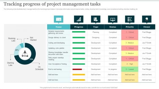 Tracking Progress Of Project Management Tasks Integrating Cloud Computing To Enhance Projects Effectiveness Microsoft PDF