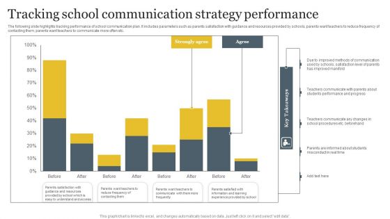 Tracking School Communication Strategy Performance Rules PDF