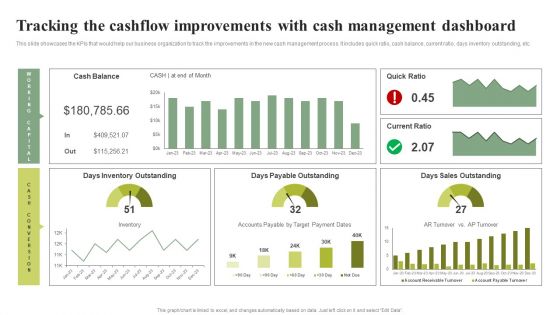 Tracking The Cashflow Improvements With Cash Management Dashboard Download PDF