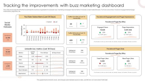 Tracking The Improvements With Buzz Marketing Dashboard Template PDF