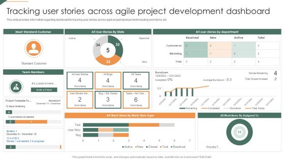 Tracking User Stories Across Agile Project Development Dashboard Playbook For Agile Ideas PDF