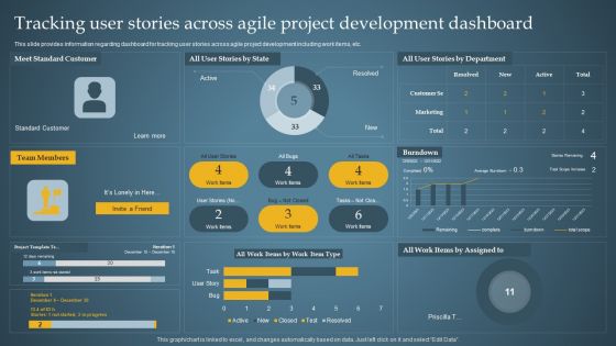 Tracking User Stories Across Agile Project Product Administration Through Agile Playbook Ideas PDF