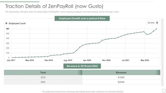 Traction Details Of Zenpayroll Now Gusto Ppt Professional Graphics Example PDF