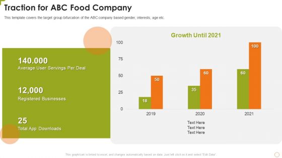 Traction For ABC Food Company Sample PDF