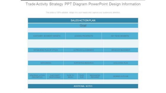 Trade Activity Strategy Ppt Diagram Powerpoint Design Information Trade Activity Strategy Ppt Diagram Powerpoint Design Information