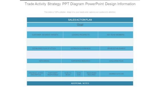 Trade Activity Strategy Ppt Diagram Powerpoint Design Information