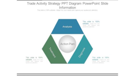 Trade Activity Strategy Ppt Diagram Powerpoint Slide Information