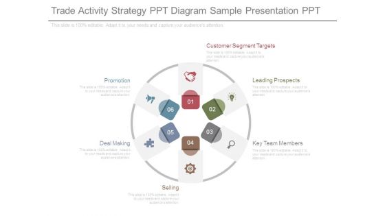 Trade Activity Strategy Ppt Diagram Sample Presentation Ppt