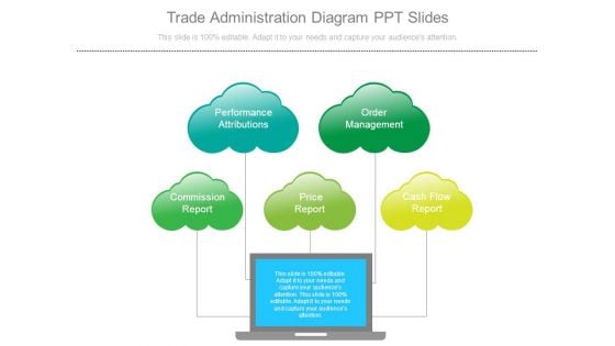 Trade Administration Diagram Ppt Slides