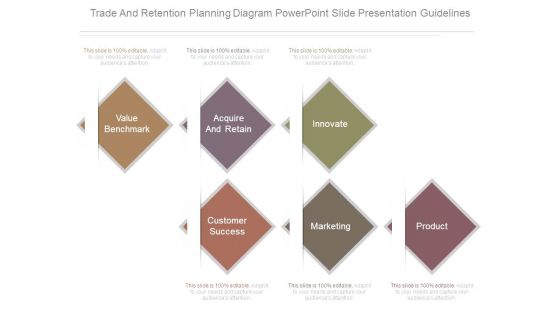 Trade And Retention Planning Diagram Powerpoint Slide Presentation Guidelines