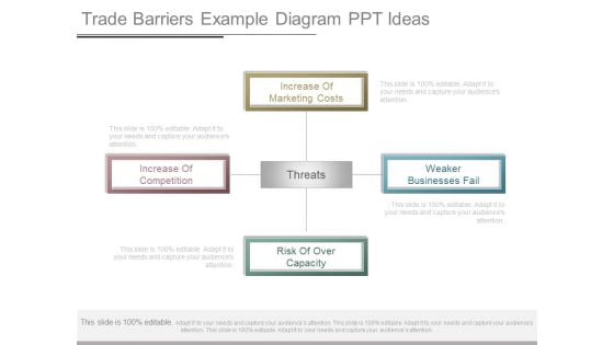 Trade Barriers Example Diagram Ppt Ideas