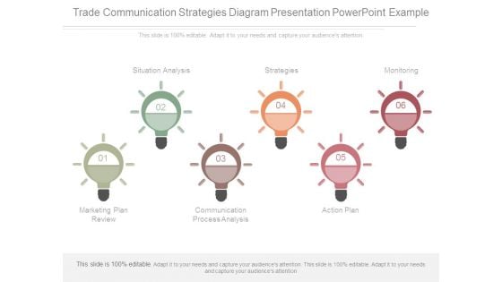 Trade Communication Strategies Diagram Presentation Powerpoint Example