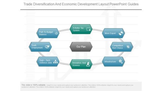 Trade Diversification And Economic Development Layout Powerpoint Guides