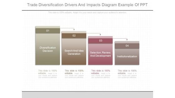 Trade Diversification Drivers And Impacts Diagram Example Of Ppt