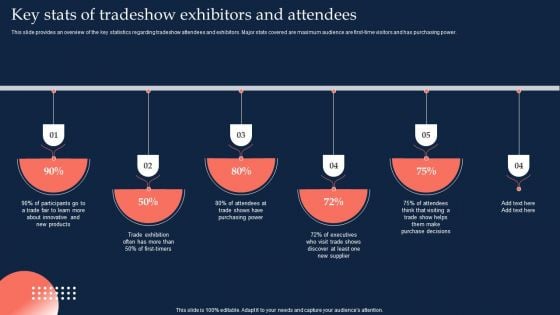 Trade Expo Key Stats Of Tradeshow Exhibitors And Attendees Mockup PDF