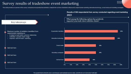 Trade Expo Survey Results Of Tradeshow Event Marketing Microsoft PDF