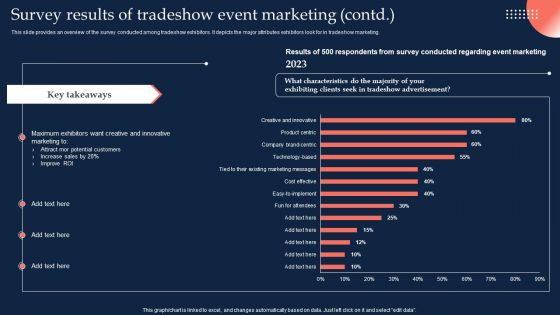 Trade Expo Survey Results Of Tradeshow Event Marketing Microsoft PDF