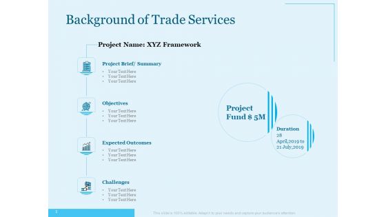 Trade Facilitation Services Background Of Trade Services Ppt Summary Slide Portrait