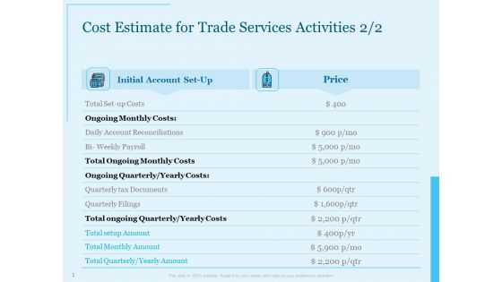 Trade Facilitation Services Cost Estimate For Trade Services Activities Initial Ppt Ideas File Formats PDF