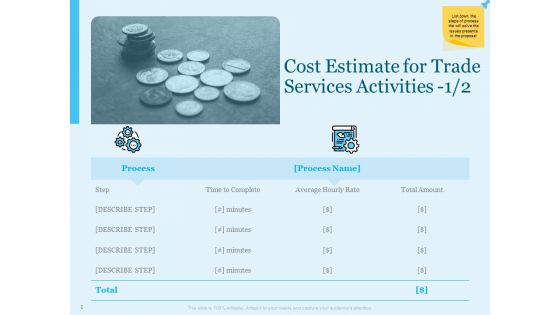 Trade Facilitation Services Cost Estimate For Trade Services Activities Ppt Summary Tips PDF