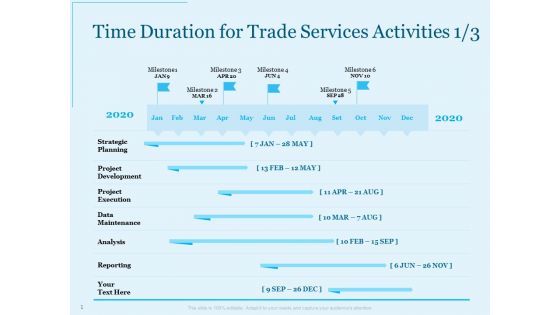 Trade Facilitation Services Time Duration For Trade Services Activities Ppt Summary Guidelines PDF