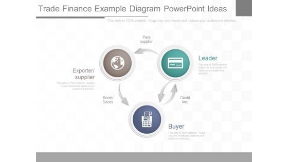 Trade Finance Example Diagram Powerpoint Ideas