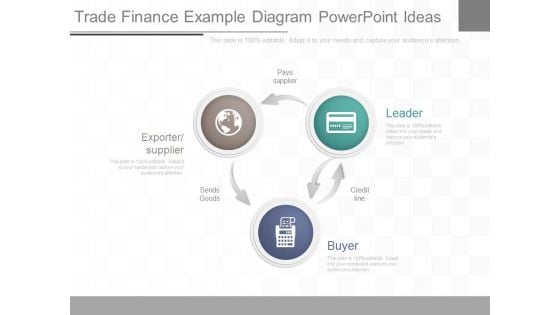 Trade Finance Example Diagram Powerpoint Ideas Trade Finance Example Diagram Powerpoint Ideas