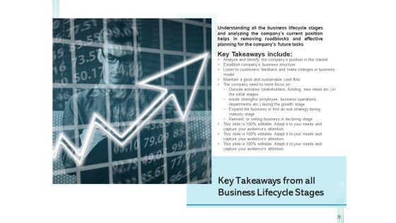 Trade Lifecycle Growth Maturity Ppt PowerPoint Presentation Complete Deck