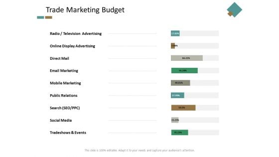 Trade Marketing Budget Ppt Powerpoint Presentation Microsoft