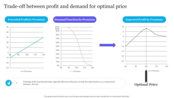Trade Off Between Profit And Demand For Optimal Price Diagrams PDF