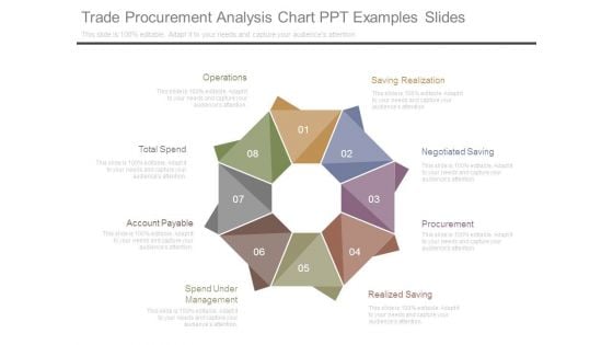 Trade Procurement Analysis Chart Ppt Examples Slides