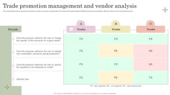 Trade Promotion Management And Vendor Analysis Summary PDF