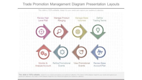 Trade Promotion Management Diagram Presentation Layouts Trade Promotion Management Diagram Presentation Layouts
