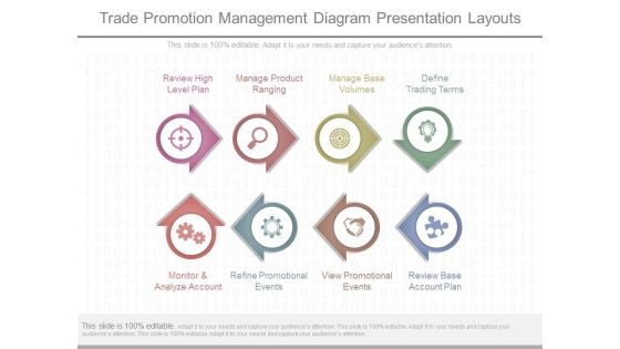 Trade Promotion Management Diagram Presentation Layouts