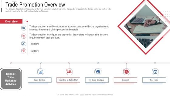 Trade Promotion Overview Online Trade Marketing And Promotion Guidelines PDF