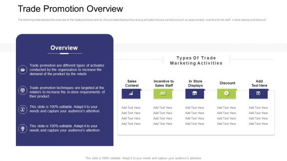 Trade Promotion Overview Ppt Slides Deck PDF