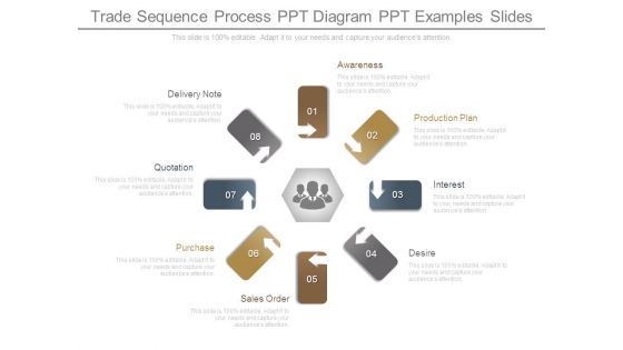Trade Sequence Process Ppt Diagram Ppt Examples Slides