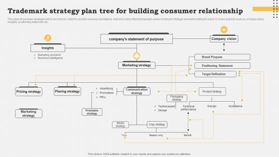 Trademark Strategy Plan Tree For Building Consumer Relationship Infographics PDF